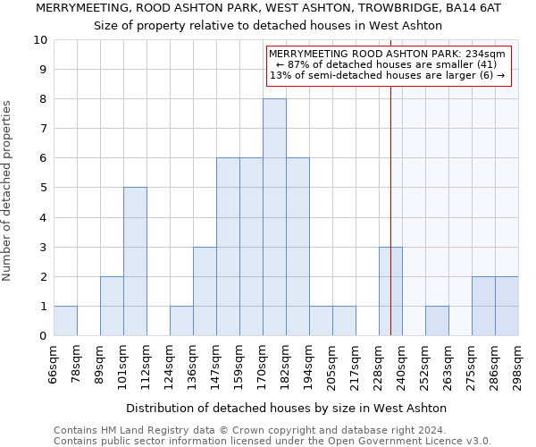 MERRYMEETING, ROOD ASHTON PARK, WEST ASHTON, TROWBRIDGE, BA14 6AT: Size of property relative to detached houses in West Ashton