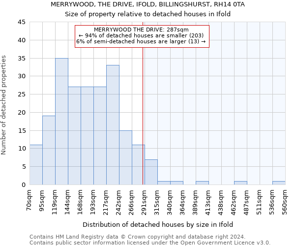 MERRYWOOD, THE DRIVE, IFOLD, BILLINGSHURST, RH14 0TA: Size of property relative to detached houses in Ifold