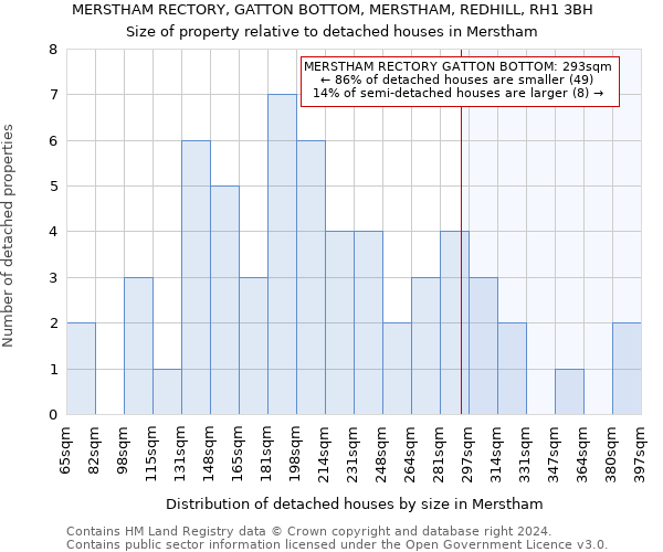 MERSTHAM RECTORY, GATTON BOTTOM, MERSTHAM, REDHILL, RH1 3BH: Size of property relative to detached houses in Merstham