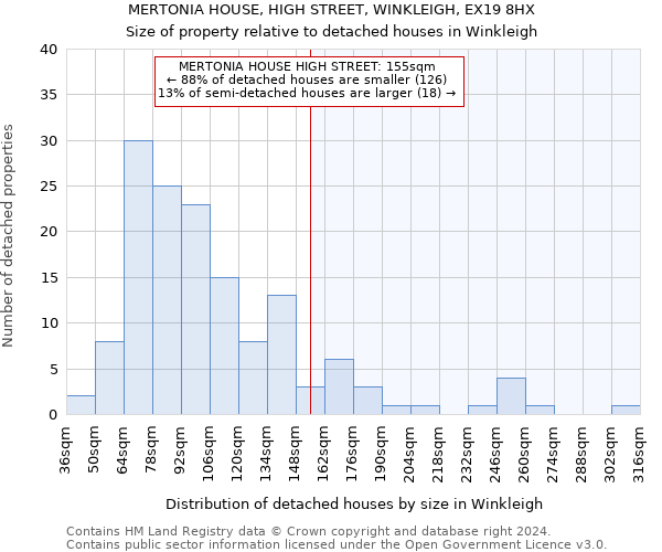 MERTONIA HOUSE, HIGH STREET, WINKLEIGH, EX19 8HX: Size of property relative to detached houses in Winkleigh