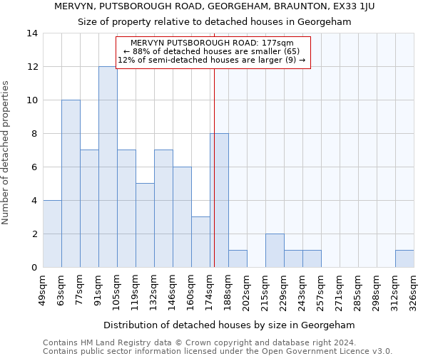 MERVYN, PUTSBOROUGH ROAD, GEORGEHAM, BRAUNTON, EX33 1JU: Size of property relative to detached houses in Georgeham