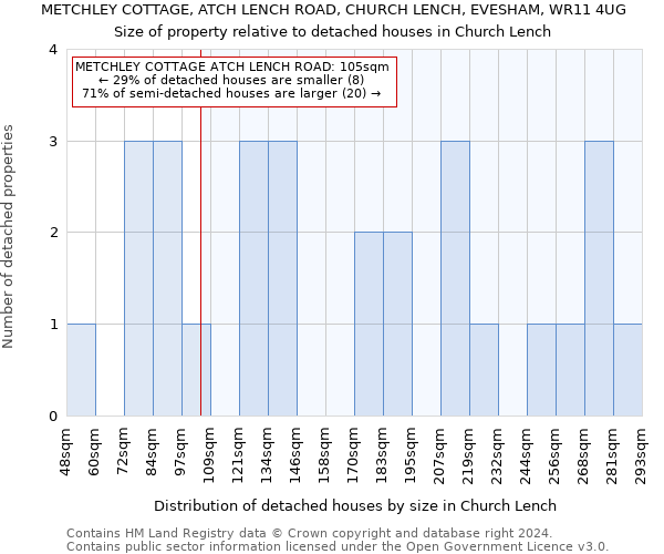 METCHLEY COTTAGE, ATCH LENCH ROAD, CHURCH LENCH, EVESHAM, WR11 4UG: Size of property relative to detached houses in Church Lench