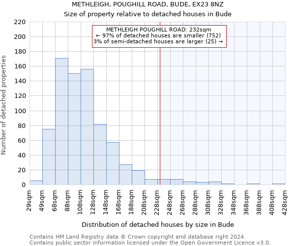 METHLEIGH, POUGHILL ROAD, BUDE, EX23 8NZ: Size of property relative to detached houses in Bude