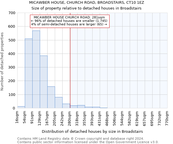 MICAWBER HOUSE, CHURCH ROAD, BROADSTAIRS, CT10 1EZ: Size of property relative to detached houses in Broadstairs