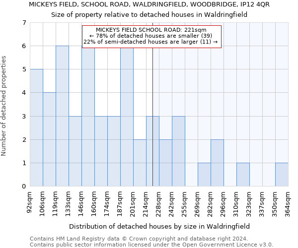 MICKEYS FIELD, SCHOOL ROAD, WALDRINGFIELD, WOODBRIDGE, IP12 4QR: Size of property relative to detached houses in Waldringfield