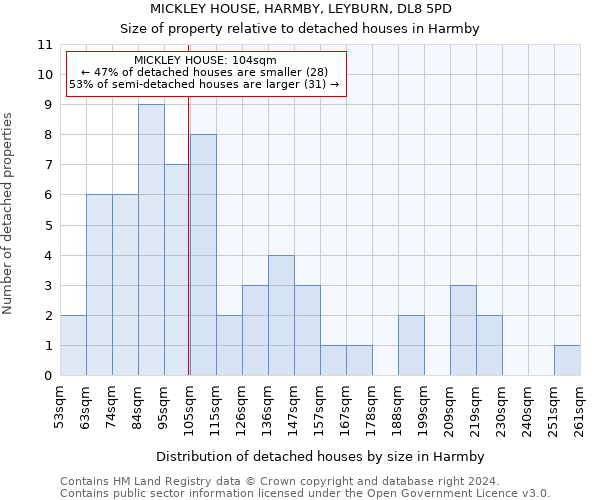 MICKLEY HOUSE, HARMBY, LEYBURN, DL8 5PD: Size of property relative to detached houses in Harmby