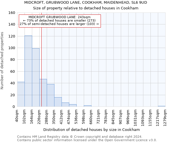 MIDCROFT, GRUBWOOD LANE, COOKHAM, MAIDENHEAD, SL6 9UD: Size of property relative to detached houses in Cookham