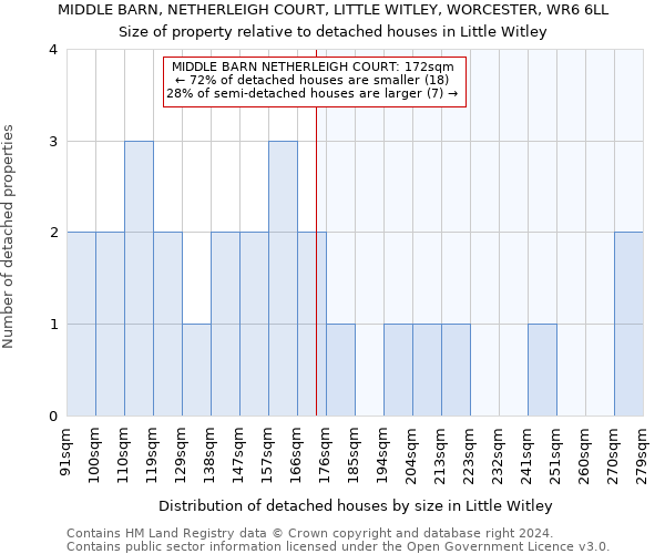 MIDDLE BARN, NETHERLEIGH COURT, LITTLE WITLEY, WORCESTER, WR6 6LL: Size of property relative to detached houses in Little Witley