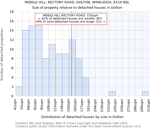 MIDDLE HILL, RECTORY ROAD, DOLTON, WINKLEIGH, EX19 8QL: Size of property relative to detached houses in Dolton