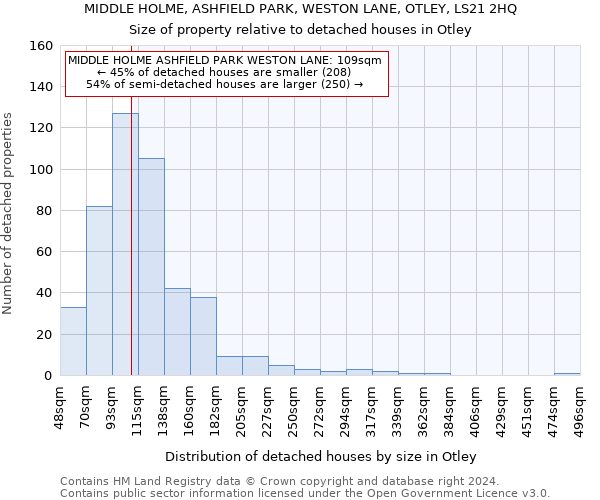 MIDDLE HOLME, ASHFIELD PARK, WESTON LANE, OTLEY, LS21 2HQ: Size of property relative to detached houses in Otley