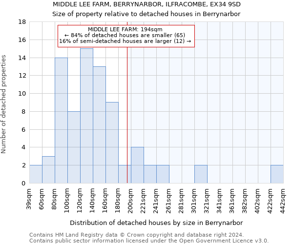 MIDDLE LEE FARM, BERRYNARBOR, ILFRACOMBE, EX34 9SD: Size of property relative to detached houses in Berrynarbor