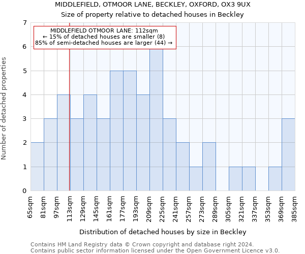 MIDDLEFIELD, OTMOOR LANE, BECKLEY, OXFORD, OX3 9UX: Size of property relative to detached houses in Beckley