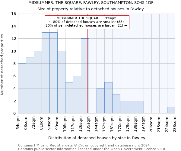 MIDSUMMER, THE SQUARE, FAWLEY, SOUTHAMPTON, SO45 1DF: Size of property relative to detached houses in Fawley