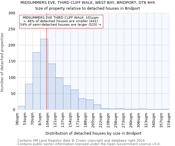 MIDSUMMERS EVE, THIRD CLIFF WALK, WEST BAY, BRIDPORT, DT6 4HX: Size of property relative to detached houses in Bridport