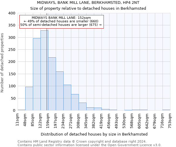 MIDWAYS, BANK MILL LANE, BERKHAMSTED, HP4 2NT: Size of property relative to detached houses in Berkhamsted