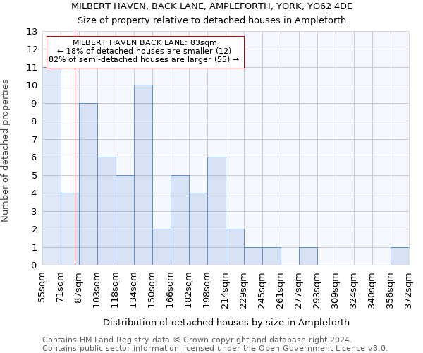 MILBERT HAVEN, BACK LANE, AMPLEFORTH, YORK, YO62 4DE: Size of property relative to detached houses in Ampleforth