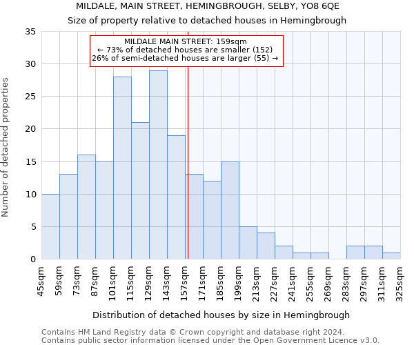 MILDALE, MAIN STREET, HEMINGBROUGH, SELBY, YO8 6QE: Size of property relative to detached houses in Hemingbrough