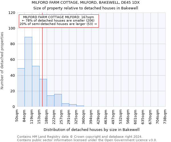 MILFORD FARM COTTAGE, MILFORD, BAKEWELL, DE45 1DX: Size of property relative to detached houses in Bakewell