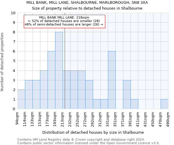 MILL BANK, MILL LANE, SHALBOURNE, MARLBOROUGH, SN8 3XA: Size of property relative to detached houses in Shalbourne