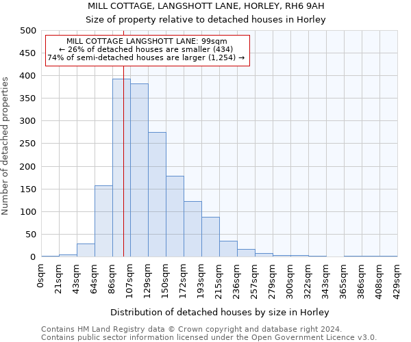 MILL COTTAGE, LANGSHOTT LANE, HORLEY, RH6 9AH: Size of property relative to detached houses in Horley