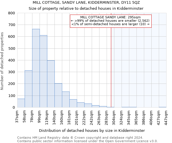 MILL COTTAGE, SANDY LANE, KIDDERMINSTER, DY11 5QZ: Size of property relative to detached houses in Kidderminster