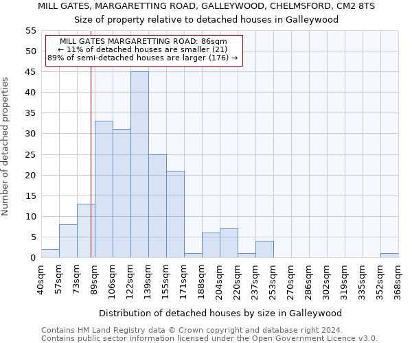 MILL GATES, MARGARETTING ROAD, GALLEYWOOD, CHELMSFORD, CM2 8TS: Size of property relative to detached houses in Galleywood