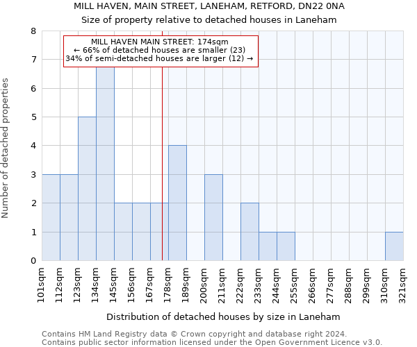 MILL HAVEN, MAIN STREET, LANEHAM, RETFORD, DN22 0NA: Size of property relative to detached houses in Laneham