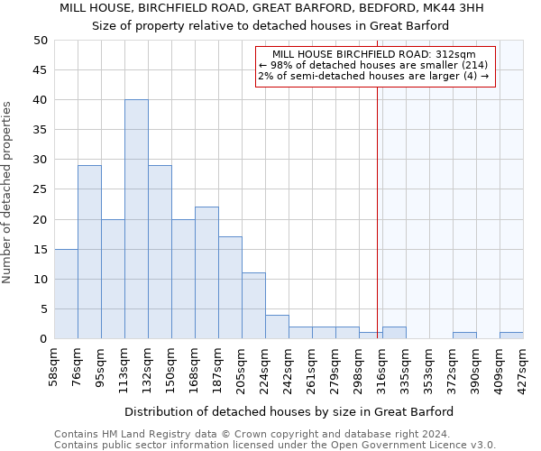MILL HOUSE, BIRCHFIELD ROAD, GREAT BARFORD, BEDFORD, MK44 3HH: Size of property relative to detached houses in Great Barford