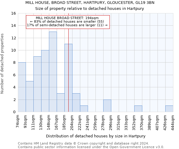 MILL HOUSE, BROAD STREET, HARTPURY, GLOUCESTER, GL19 3BN: Size of property relative to detached houses in Hartpury