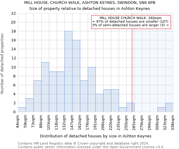 MILL HOUSE, CHURCH WALK, ASHTON KEYNES, SWINDON, SN6 6PB: Size of property relative to detached houses in Ashton Keynes