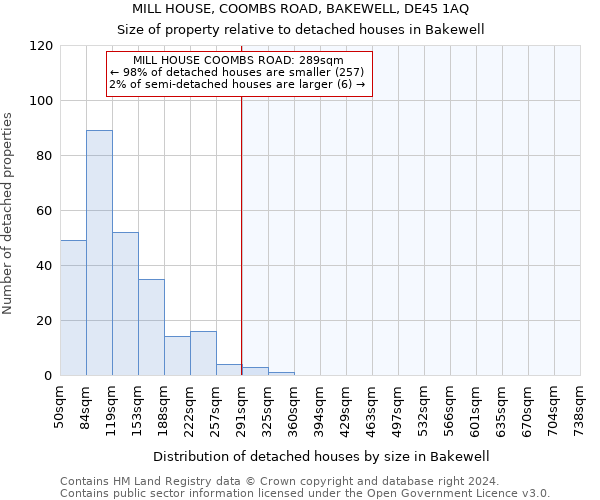 MILL HOUSE, COOMBS ROAD, BAKEWELL, DE45 1AQ: Size of property relative to detached houses in Bakewell