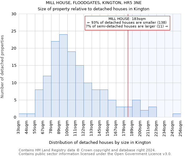 MILL HOUSE, FLOODGATES, KINGTON, HR5 3NE: Size of property relative to detached houses in Kington