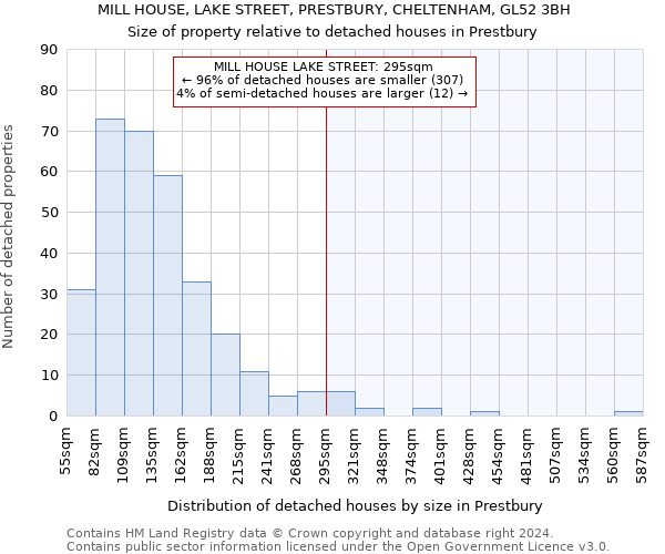 MILL HOUSE, LAKE STREET, PRESTBURY, CHELTENHAM, GL52 3BH: Size of property relative to detached houses in Prestbury