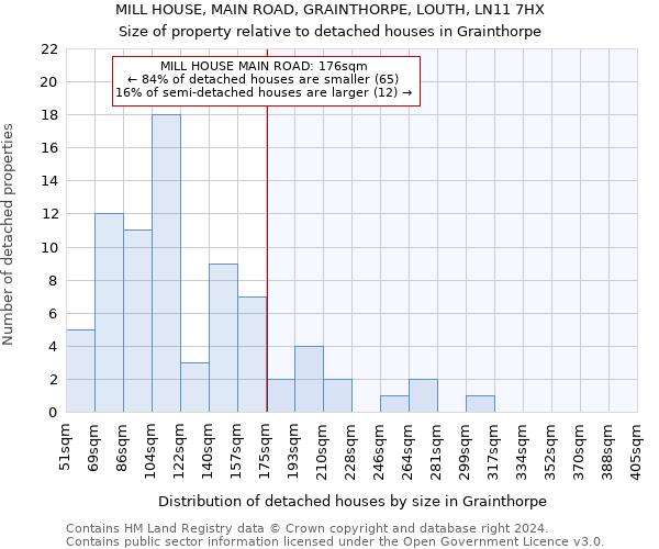 MILL HOUSE, MAIN ROAD, GRAINTHORPE, LOUTH, LN11 7HX: Size of property relative to detached houses in Grainthorpe