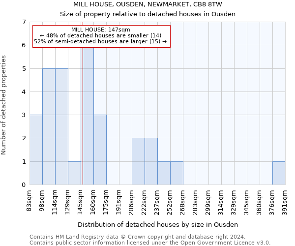 MILL HOUSE, OUSDEN, NEWMARKET, CB8 8TW: Size of property relative to detached houses in Ousden