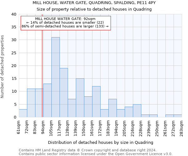 MILL HOUSE, WATER GATE, QUADRING, SPALDING, PE11 4PY: Size of property relative to detached houses in Quadring