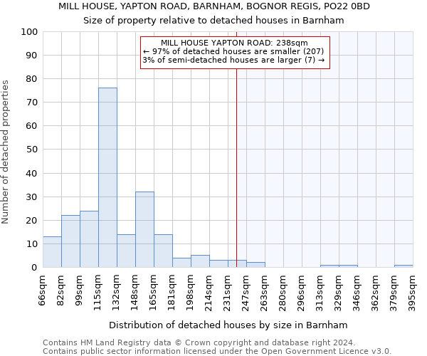 MILL HOUSE, YAPTON ROAD, BARNHAM, BOGNOR REGIS, PO22 0BD: Size of property relative to detached houses in Barnham
