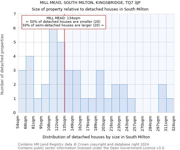 MILL MEAD, SOUTH MILTON, KINGSBRIDGE, TQ7 3JP: Size of property relative to detached houses in South Milton