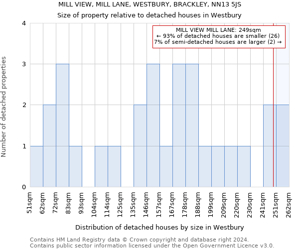 MILL VIEW, MILL LANE, WESTBURY, BRACKLEY, NN13 5JS: Size of property relative to detached houses in Westbury