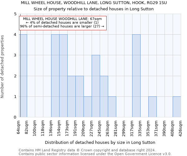 MILL WHEEL HOUSE, WOODHILL LANE, LONG SUTTON, HOOK, RG29 1SU: Size of property relative to detached houses in Long Sutton