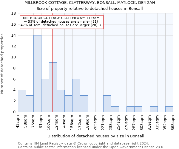 MILLBROOK COTTAGE, CLATTERWAY, BONSALL, MATLOCK, DE4 2AH: Size of property relative to detached houses in Bonsall