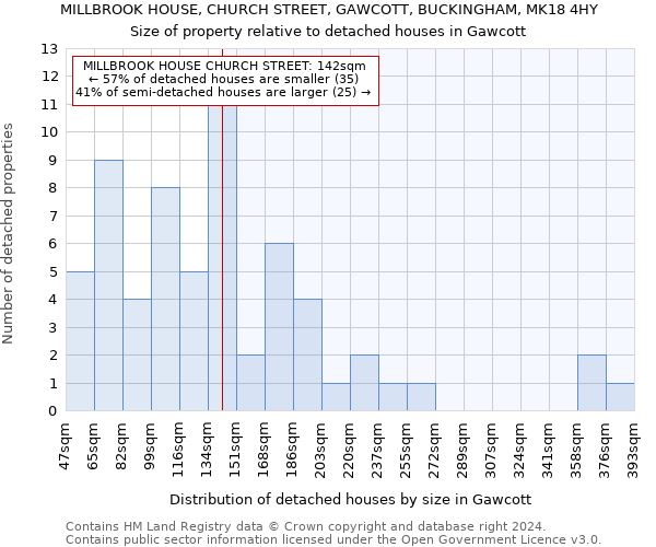 MILLBROOK HOUSE, CHURCH STREET, GAWCOTT, BUCKINGHAM, MK18 4HY: Size of property relative to detached houses in Gawcott