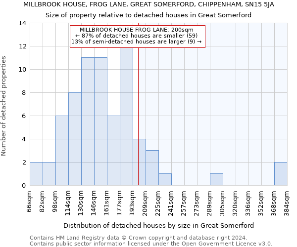 MILLBROOK HOUSE, FROG LANE, GREAT SOMERFORD, CHIPPENHAM, SN15 5JA: Size of property relative to detached houses in Great Somerford