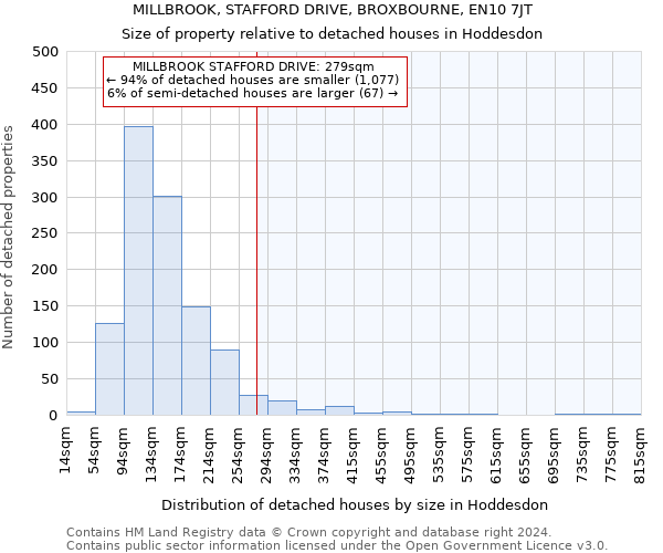 MILLBROOK, STAFFORD DRIVE, BROXBOURNE, EN10 7JT: Size of property relative to detached houses in Hoddesdon