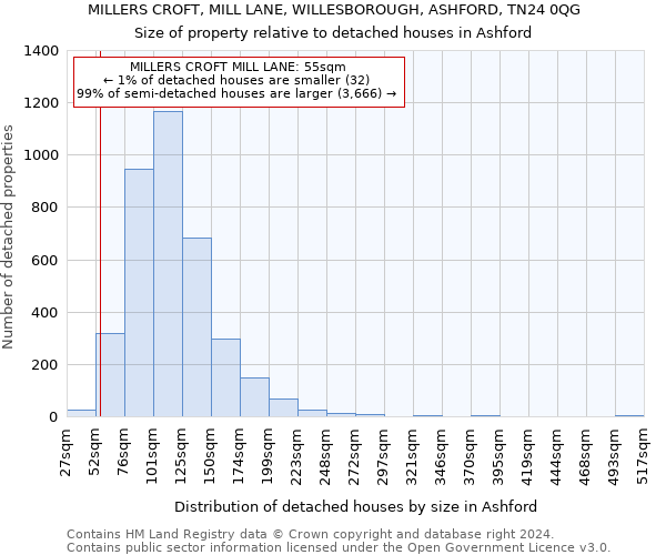 MILLERS CROFT, MILL LANE, WILLESBOROUGH, ASHFORD, TN24 0QG: Size of property relative to detached houses in Ashford