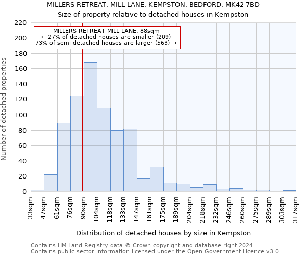 MILLERS RETREAT, MILL LANE, KEMPSTON, BEDFORD, MK42 7BD: Size of property relative to detached houses in Kempston