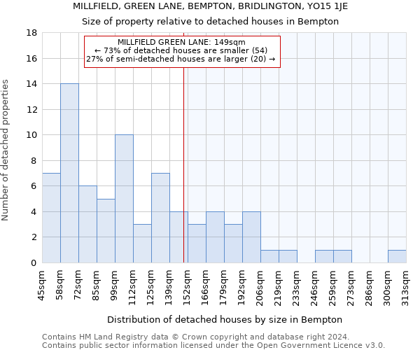 MILLFIELD, GREEN LANE, BEMPTON, BRIDLINGTON, YO15 1JE: Size of property relative to detached houses in Bempton