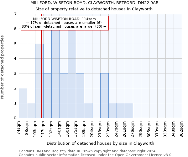 MILLFORD, WISETON ROAD, CLAYWORTH, RETFORD, DN22 9AB: Size of property relative to detached houses in Clayworth