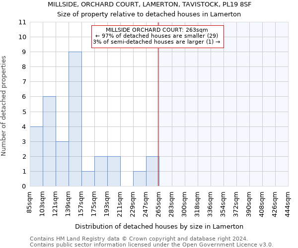 MILLSIDE, ORCHARD COURT, LAMERTON, TAVISTOCK, PL19 8SF: Size of property relative to detached houses in Lamerton