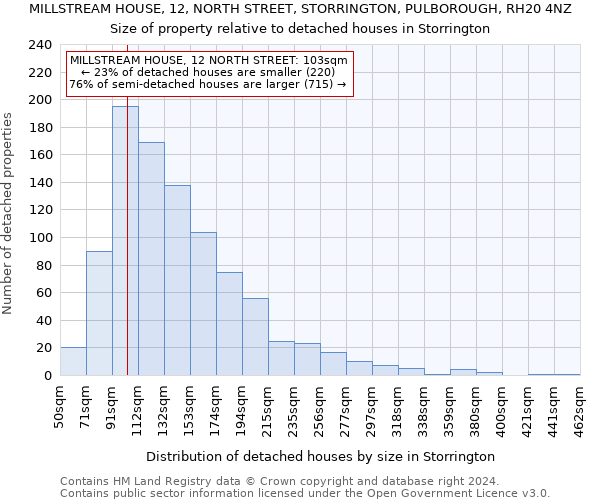 MILLSTREAM HOUSE, 12, NORTH STREET, STORRINGTON, PULBOROUGH, RH20 4NZ: Size of property relative to detached houses in Storrington